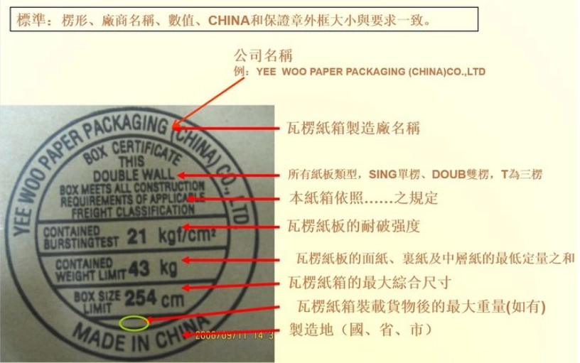 瓦楞紙箱的基本認識