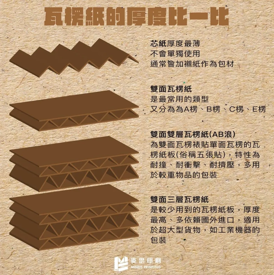 最常見的5種瓦愣紙